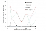 Microplastics in Baltic bottom sediments: quantification procedures and first results