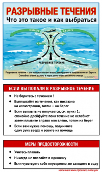 Разрывные течения на берегах Балтики